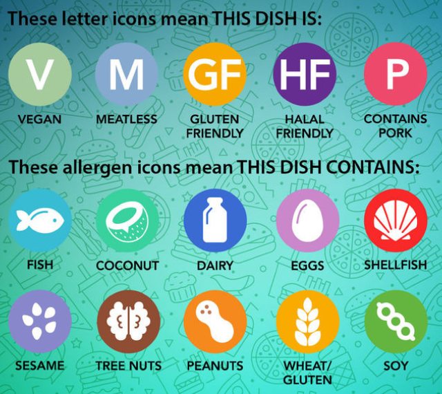 Differtent types of food allergies and intolerances labels